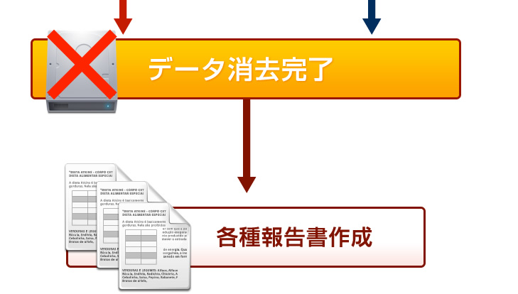 データ消去サービス