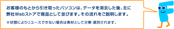 パソコンが商品としてショップに並ぶまで